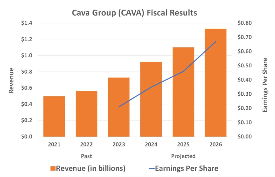 Forget McDonald's: Buy This Unstoppable Restaurant Growth Stock Instead