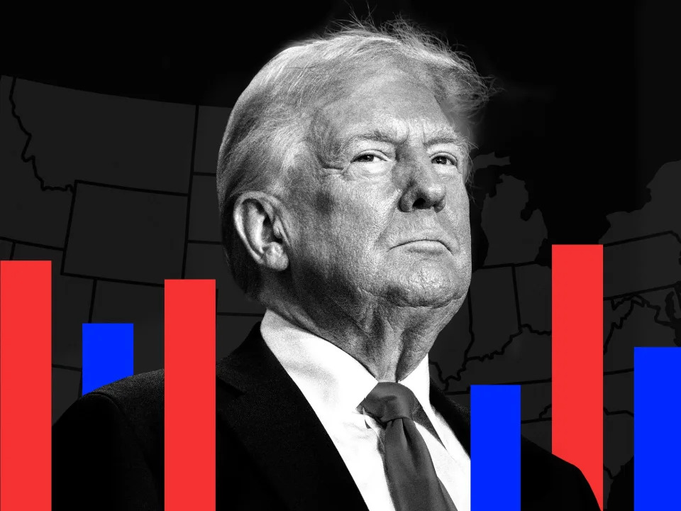 JPMorgan says to watch this market threshold for when the Trump bump in stocks may end