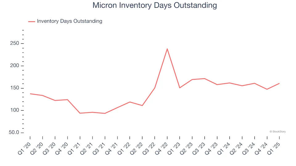 Micron (NASDAQ:MU) Beats Q1 Sales Targets, Next Quarter’s Sales Guidance is Optimistic