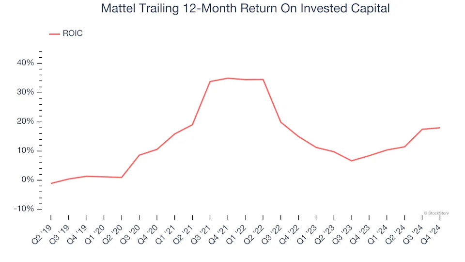 3 Reasons to Avoid MAT and 1 Stock to Buy Instead