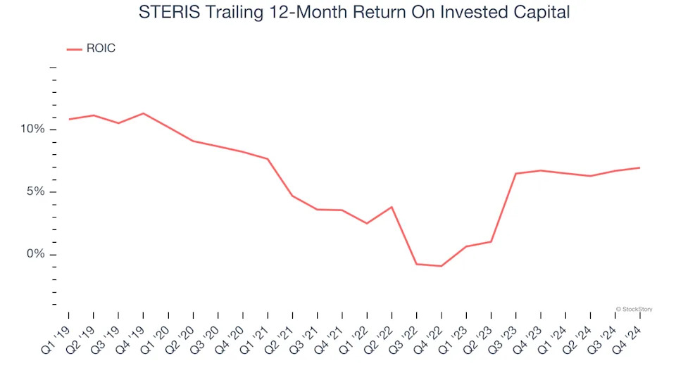 3 Reasons to Sell STE and 1 Stock to Buy Instead