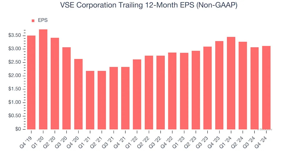 3 Reasons to Avoid VSEC and 1 Stock to Buy Instead