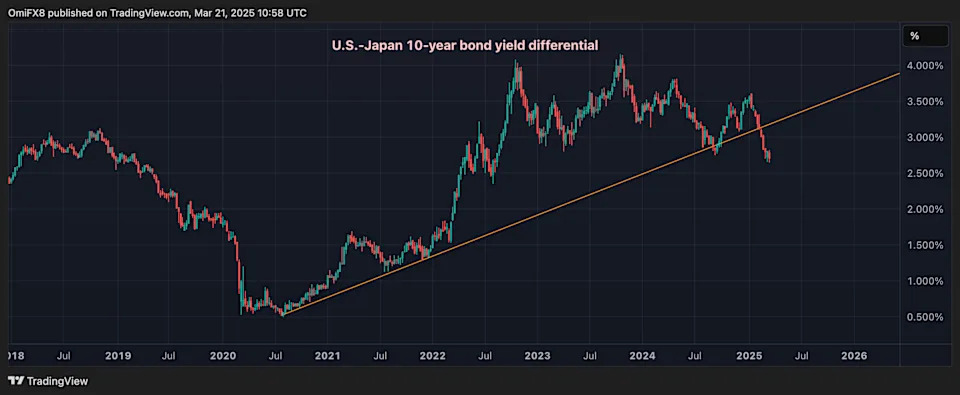 Hotter-Than-Expected Core Inflation in Japan Sparks Rate Hike Talk, Threatens Crypto