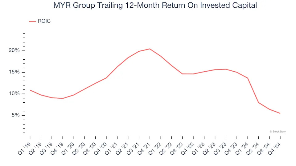 3 Reasons to Sell MYRG and 1 Stock to Buy Instead