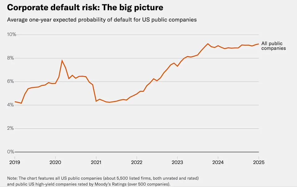 Recession alarms are ringing on Wall Street. Here are 4 warnings economists are pointing to.