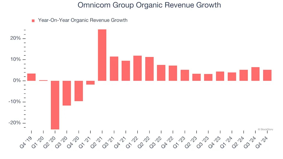 3 Reasons to Avoid OMC and 1 Stock to Buy Instead