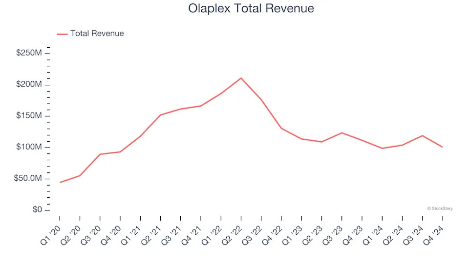 Personal Care Stocks Q4 Results: Benchmarking Herbalife (NYSE:HLF)