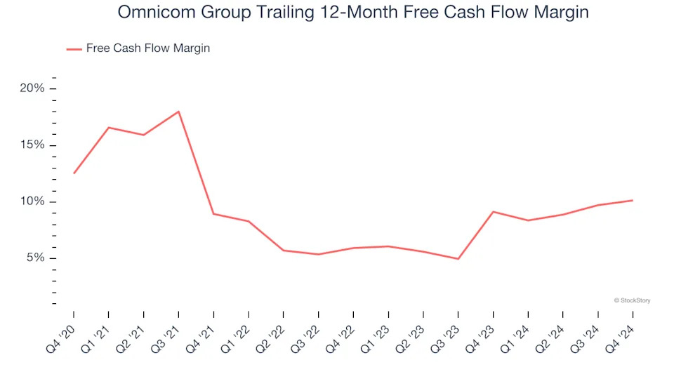 3 Reasons to Avoid OMC and 1 Stock to Buy Instead