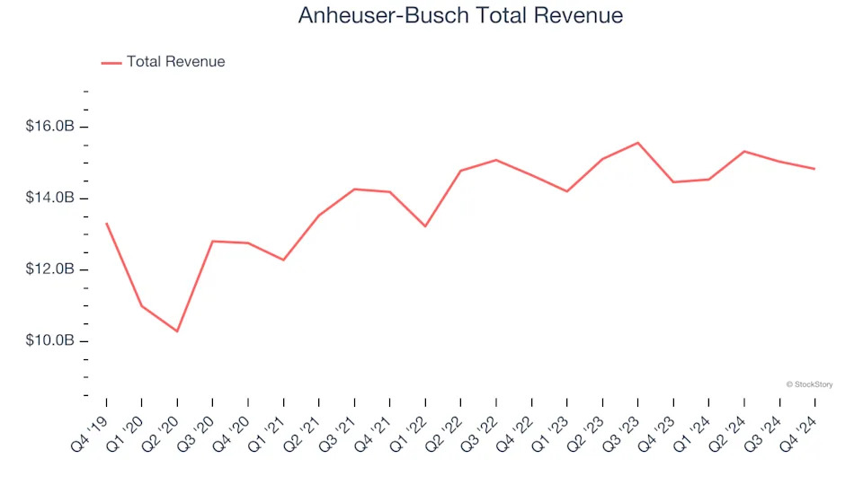Beverages, Alcohol, and Tobacco Stocks Q4 Recap: Benchmarking Tilray (NASDAQ:TLRY)