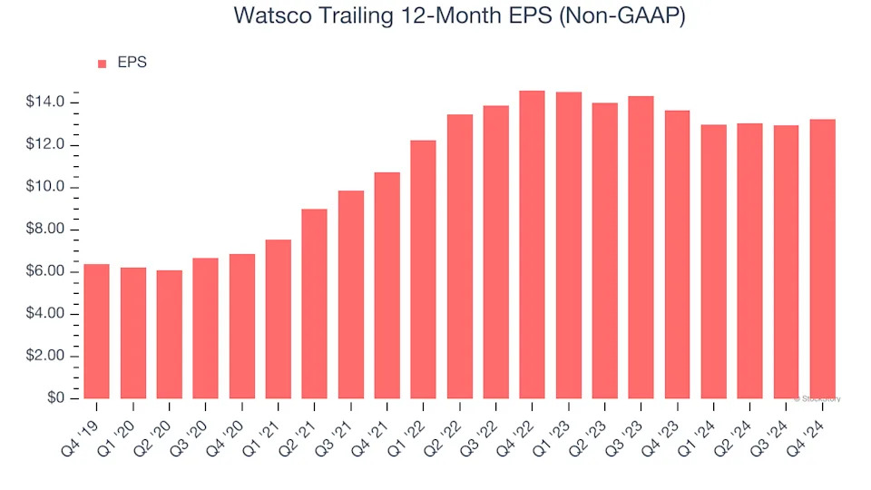 3 Reasons WSO is Risky and 1 Stock to Buy Instead