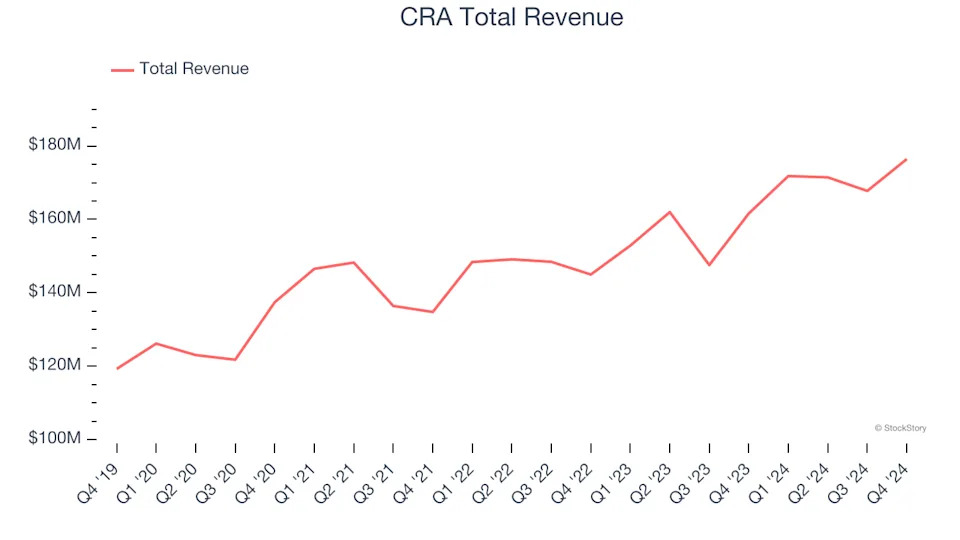 Business Process Outsourcing & Consulting Stocks Q4 Results: Benchmarking TaskUs (NASDAQ:TASK)