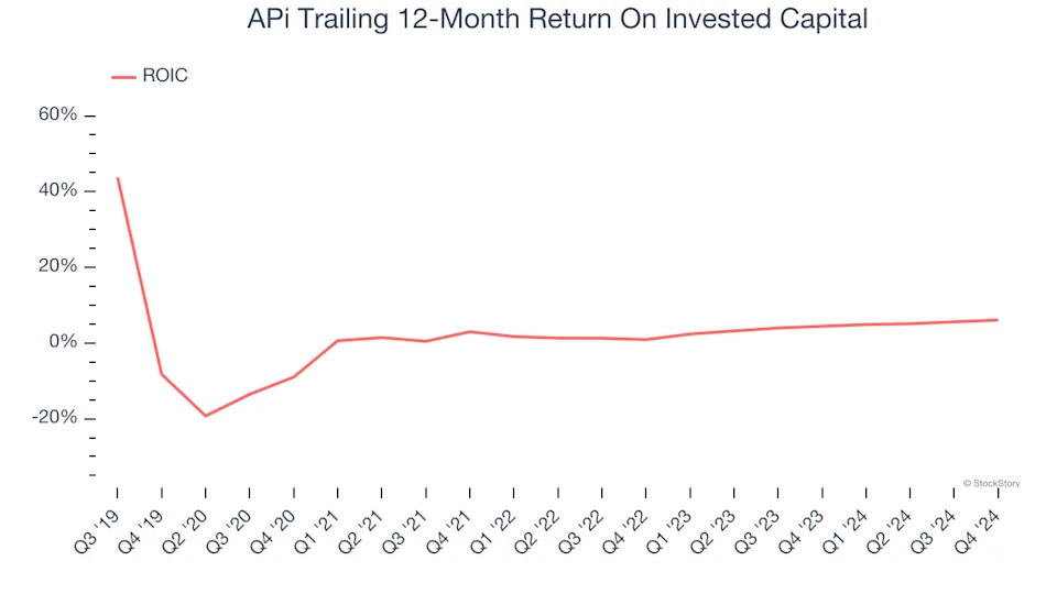 3 Reasons APG is Risky and 1 Stock to Buy Instead