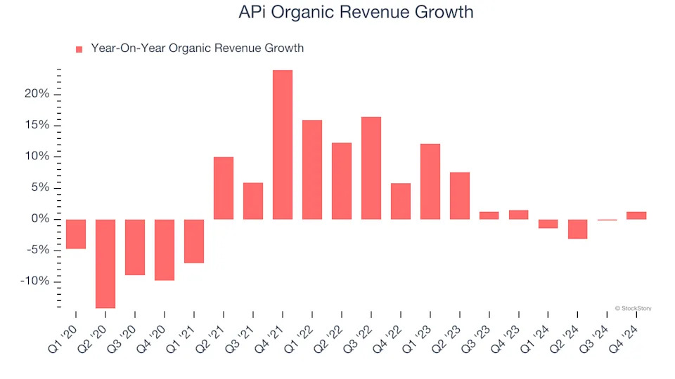 3 Reasons APG is Risky and 1 Stock to Buy Instead