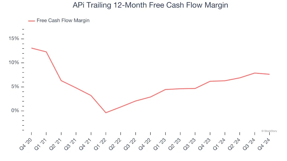 3 Reasons APG is Risky and 1 Stock to Buy Instead