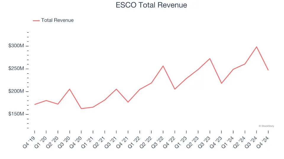 Engineered Components and Systems Stocks Q4 In Review: Arrow Electronics (NYSE:ARW) Vs Peers