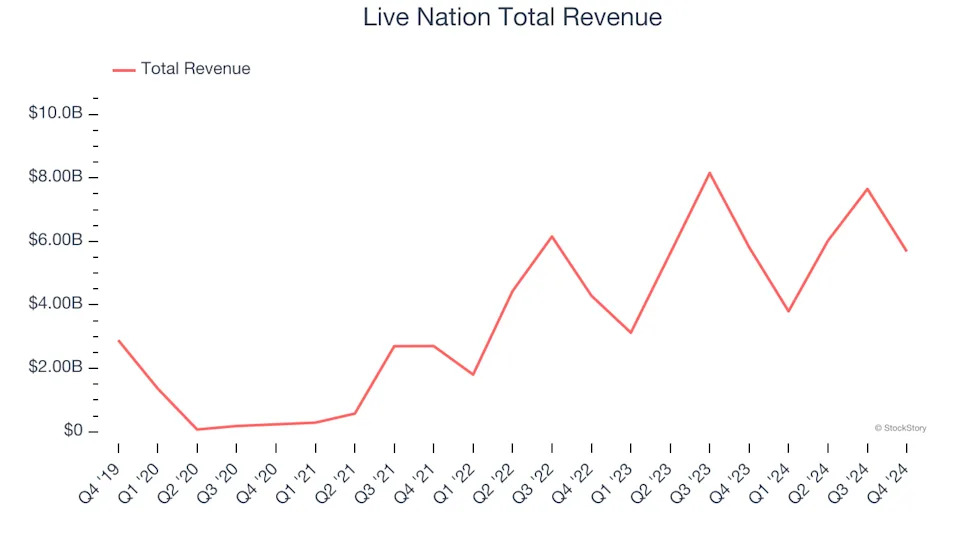 Q4 Rundown: European Wax Center (NASDAQ:EWCZ) Vs Other Leisure Facilities Stocks