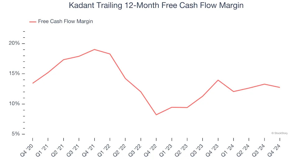 3 Reasons to Avoid KAI and 1 Stock to Buy Instead