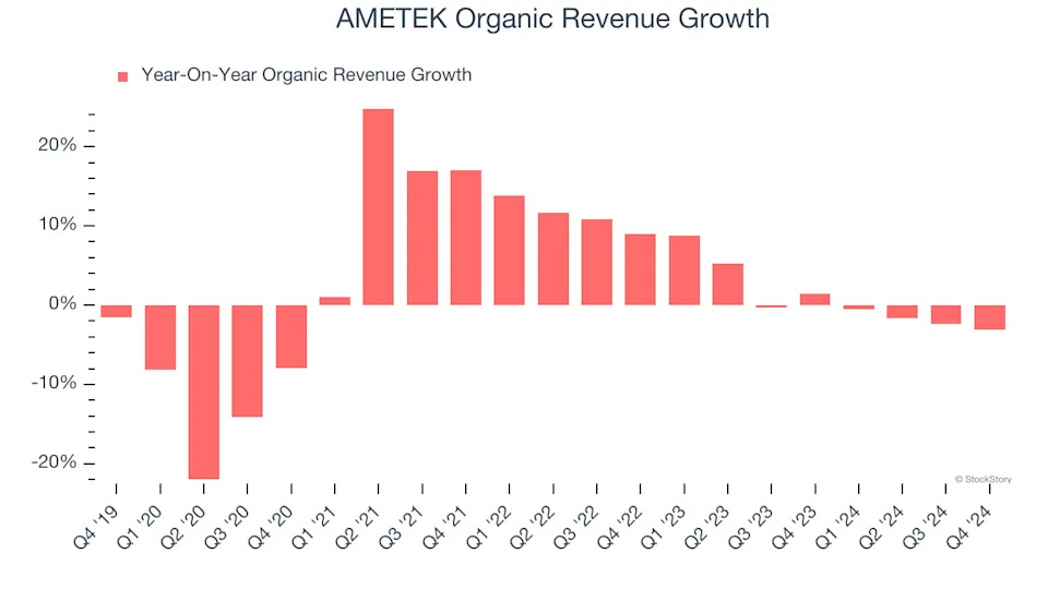3 Reasons AME is Risky and 1 Stock to Buy Instead