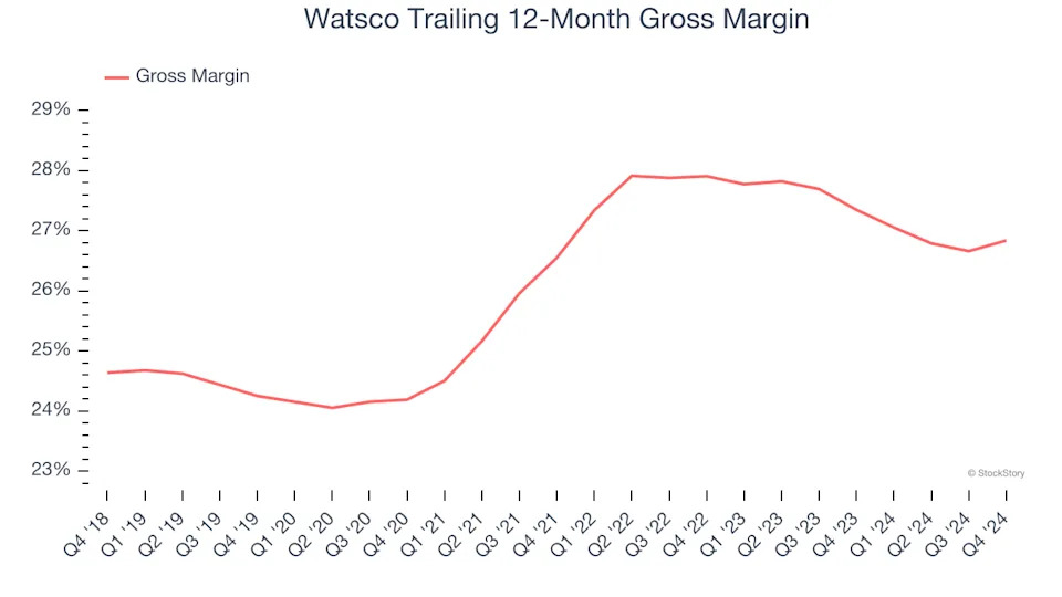 3 Reasons WSO is Risky and 1 Stock to Buy Instead