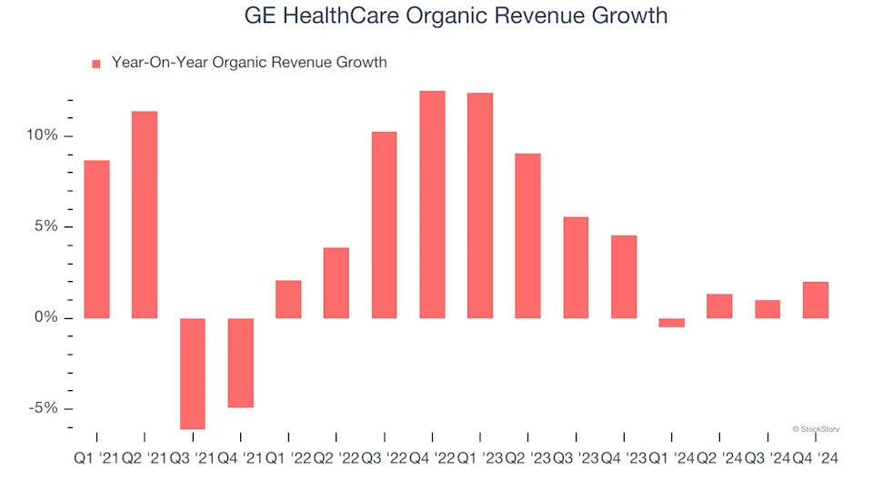 3 Reasons to Sell GEHC and 1 Stock to Buy Instead