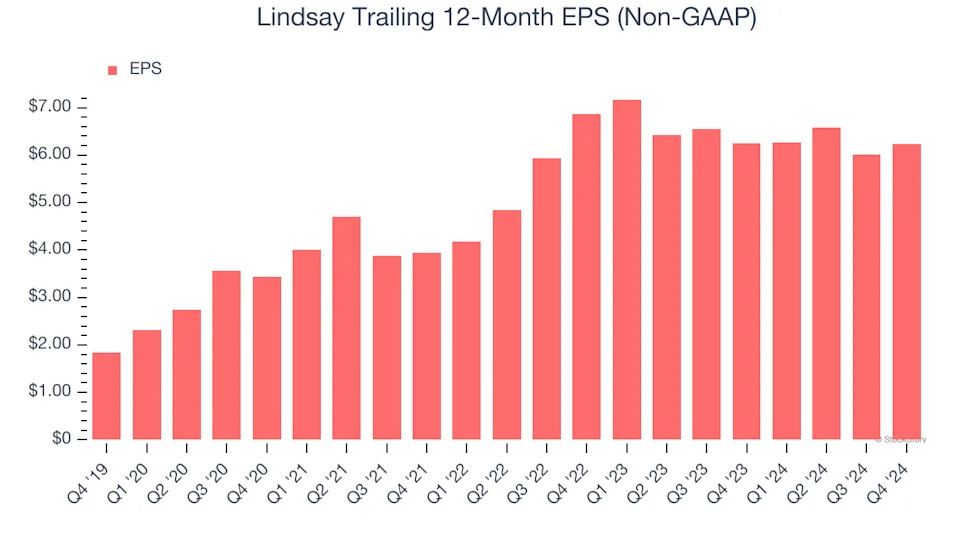 3 Reasons to Avoid LNN and 1 Stock to Buy Instead