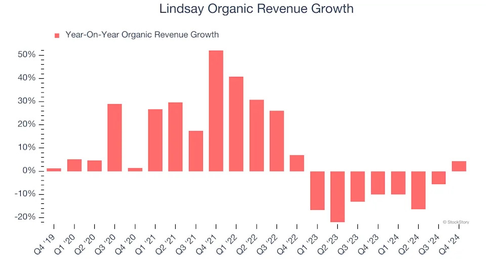 3 Reasons to Avoid LNN and 1 Stock to Buy Instead