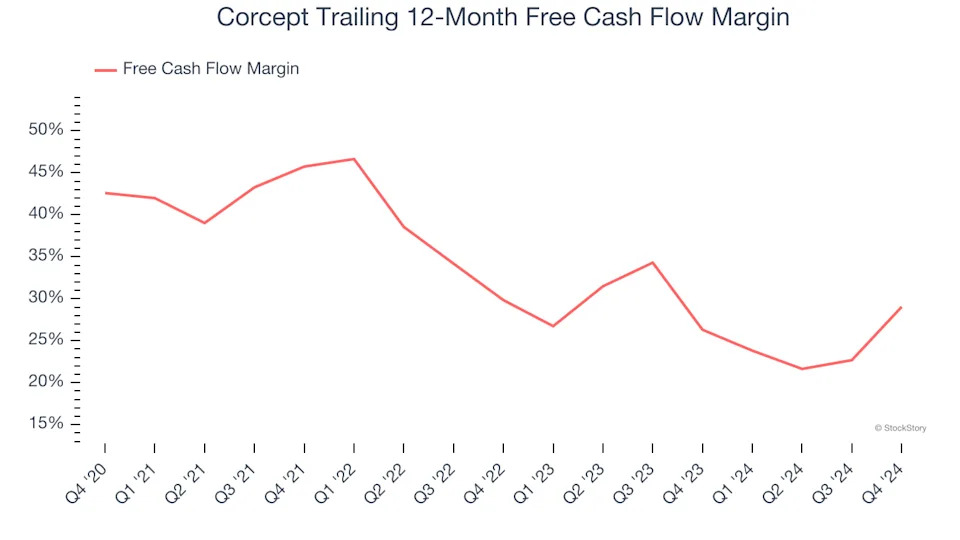 3 Reasons to Sell CORT and 1 Stock to Buy Instead