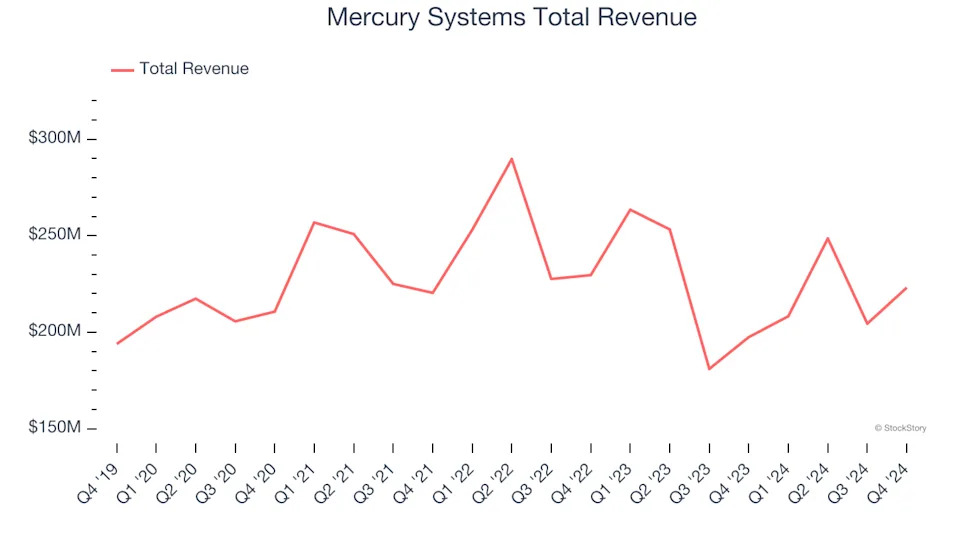 Q4 Earnings Highs And Lows: Northrop Grumman (NYSE:NOC) Vs The Rest Of The Defense Contractors Stocks