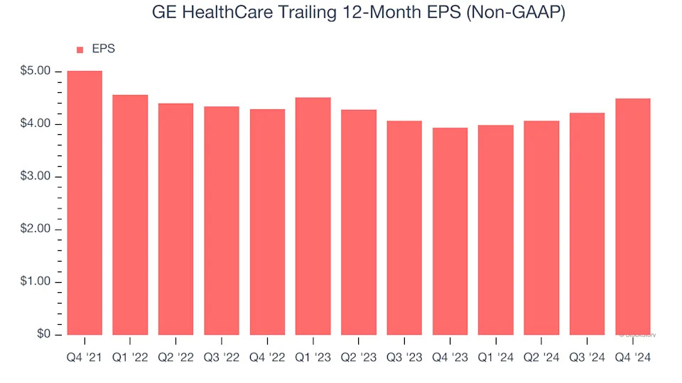 3 Reasons to Sell GEHC and 1 Stock to Buy Instead