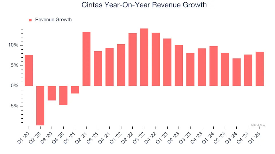 Cintas (NASDAQ:CTAS) Reports Q1 In Line With Expectations