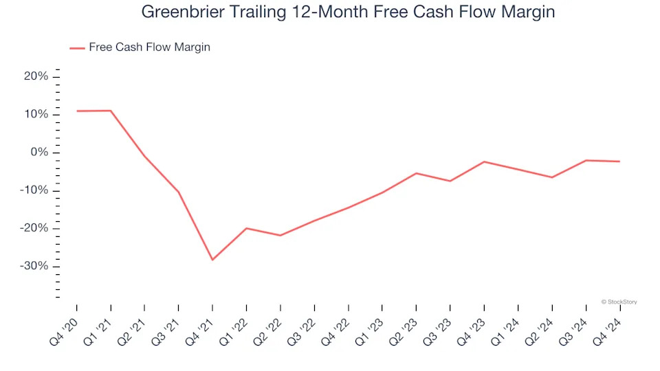 3 Reasons to Avoid GBX and 1 Stock to Buy Instead