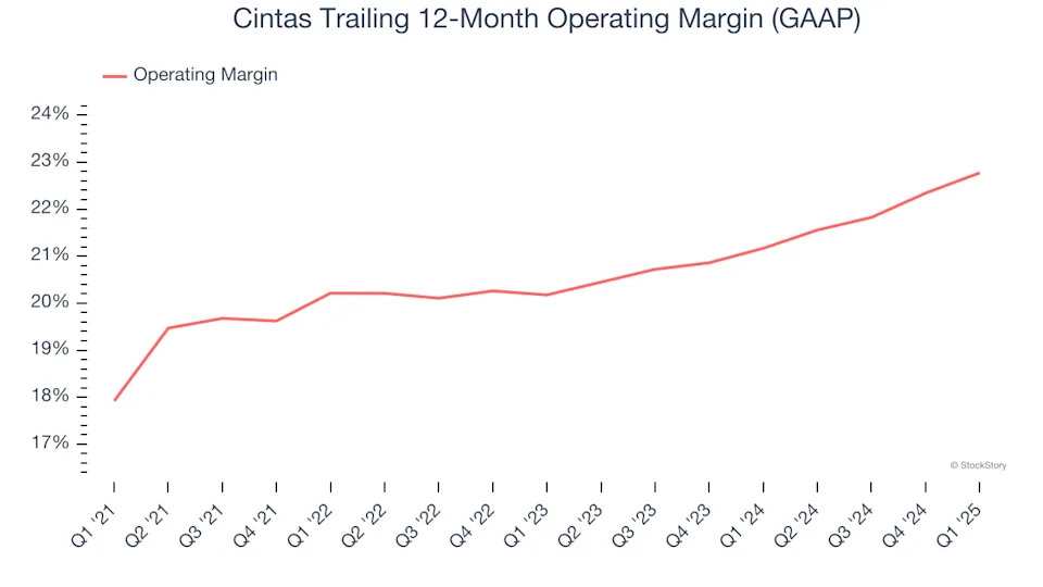 Cintas (NASDAQ:CTAS) Reports Q1 In Line With Expectations
