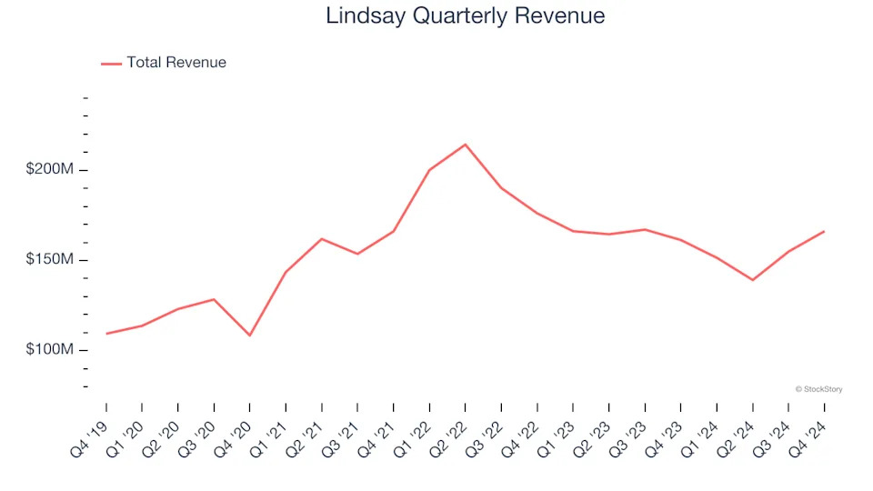 3 Reasons to Avoid LNN and 1 Stock to Buy Instead
