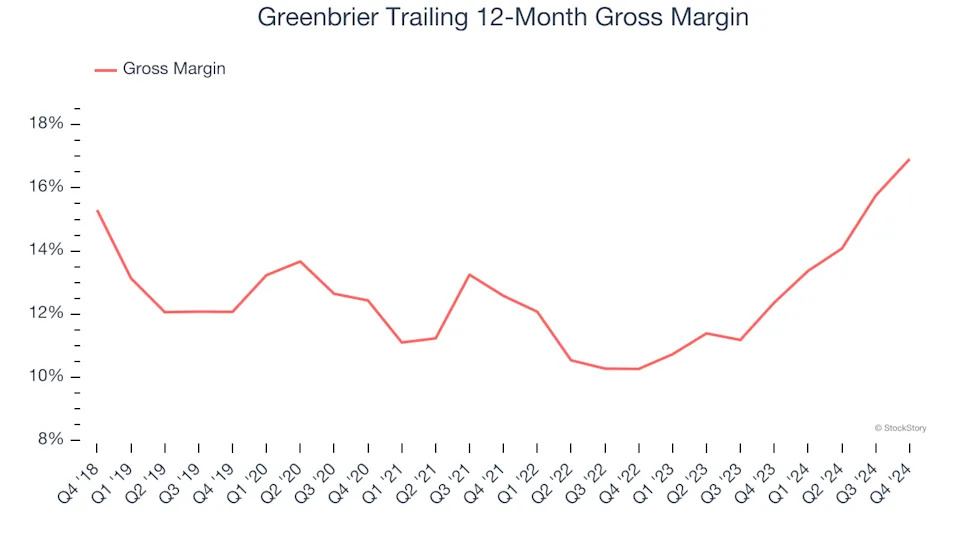3 Reasons to Avoid GBX and 1 Stock to Buy Instead