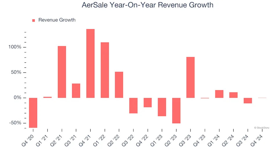 3 Reasons to Sell ASLE and 1 Stock to Buy Instead