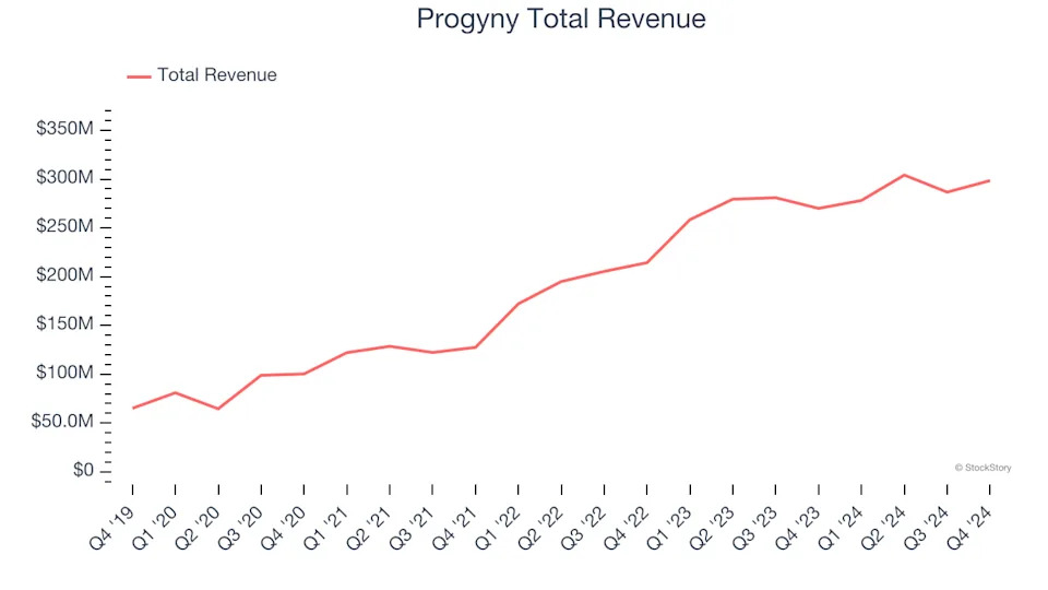 Health Insurance Providers Stocks Q4 Highlights: CVS Health (NYSE:CVS)