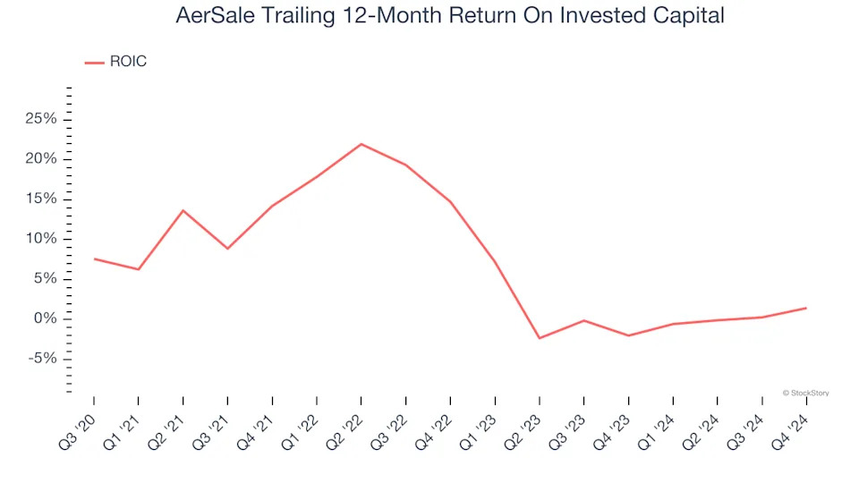 3 Reasons to Sell ASLE and 1 Stock to Buy Instead