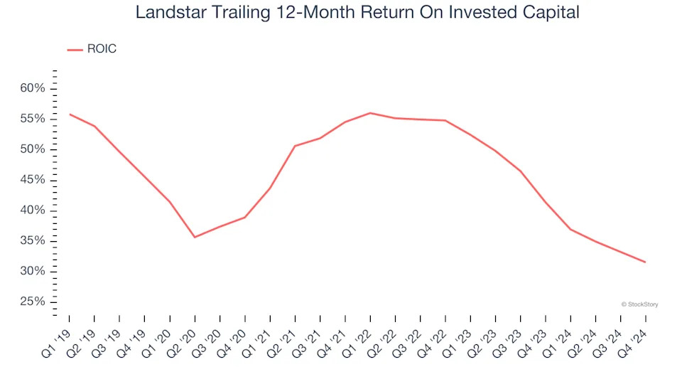 3 Reasons LSTR is Risky and 1 Stock to Buy Instead