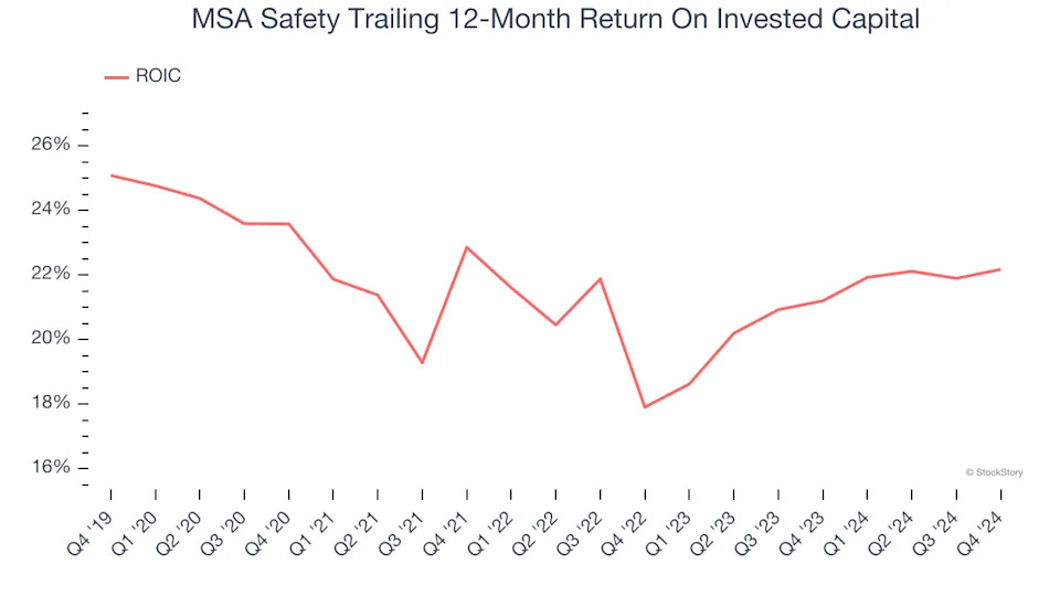 3 Reasons MSA is Risky and 1 Stock to Buy Instead