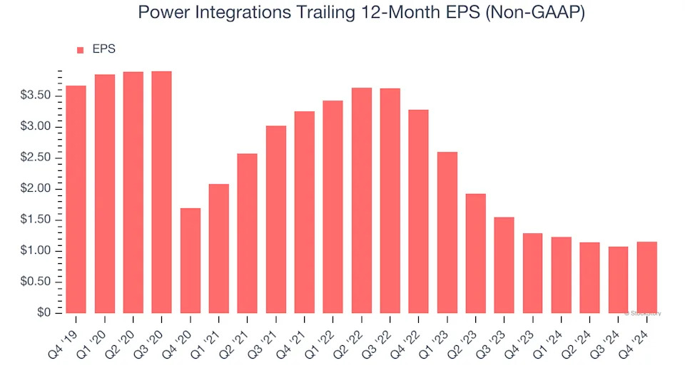 3 Reasons to Avoid POWI and 1 Stock to Buy Instead