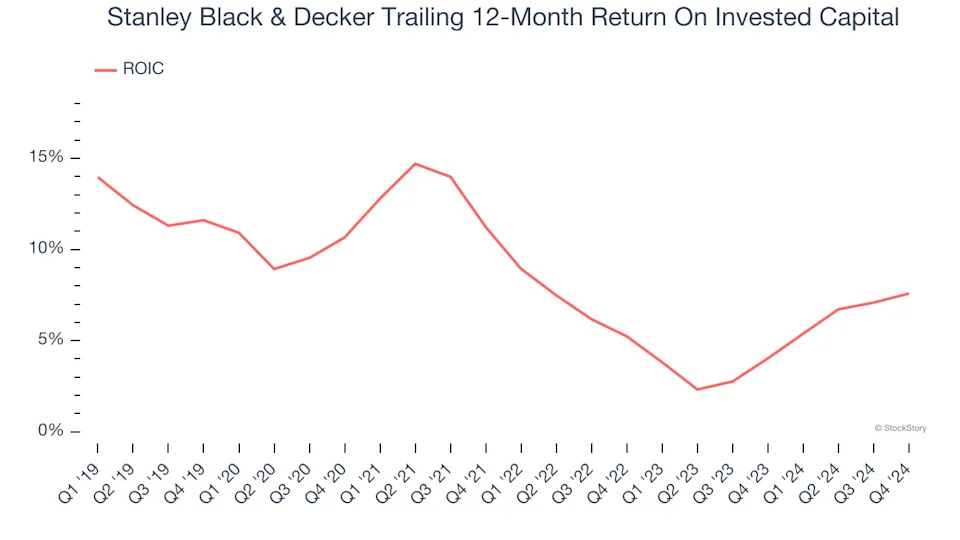 3 Reasons to Sell SWK and 1 Stock to Buy Instead
