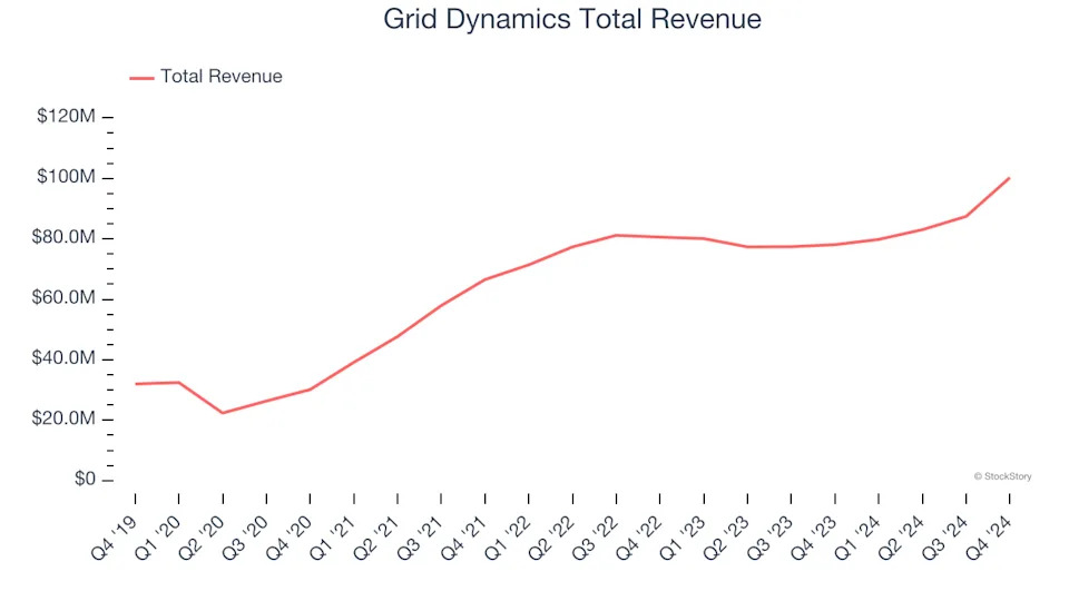 IT Services & Consulting Stocks Q4 Results: Benchmarking Accenture (NYSE:ACN)