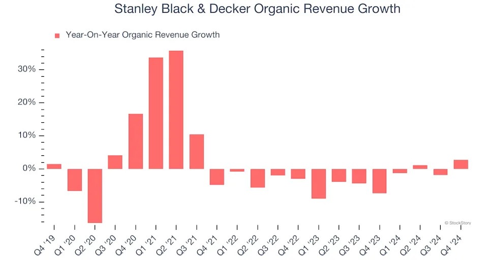 3 Reasons to Sell SWK and 1 Stock to Buy Instead