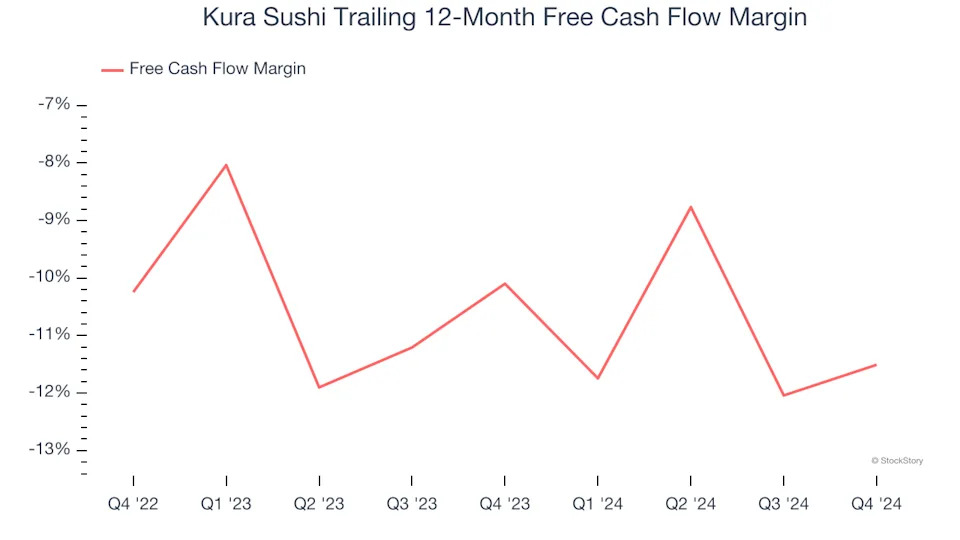 3 Reasons KRUS is Risky and 1 Stock to Buy Instead