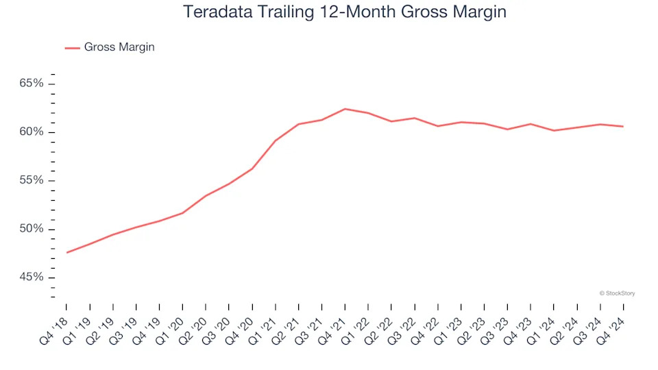 3 Reasons to Sell TDC and 1 Stock to Buy Instead