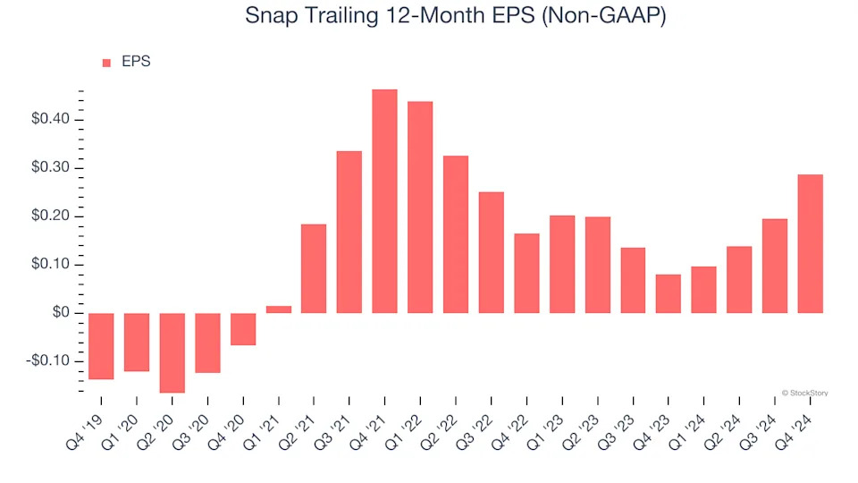 3 Reasons SNAP is Risky and 1 Stock to Buy Instead