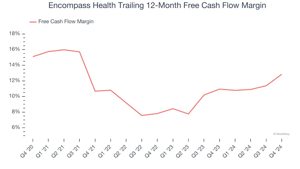 2 Reasons EHC is Risky and 1 Stock to Buy Instead