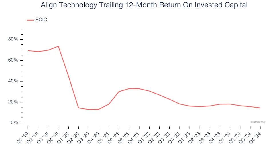 3 Reasons to Avoid ALGN and 1 Stock to Buy Instead