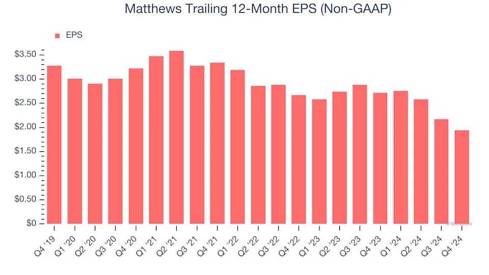 3 Reasons to Sell MATW and 1 Stock to Buy Instead