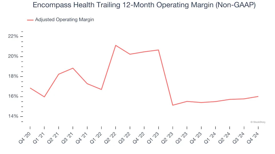 2 Reasons EHC is Risky and 1 Stock to Buy Instead